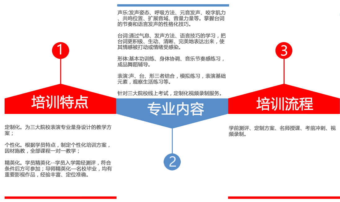 中戏上戏表演培训